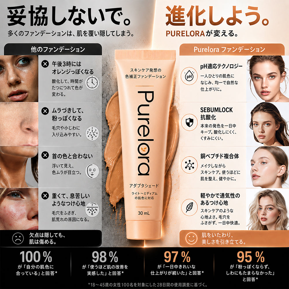 💖【公式ストア】PURELORA® アダプタシェード リキッドファンデーション —— スキンケア成分配合・肌色適応型ファンデーション